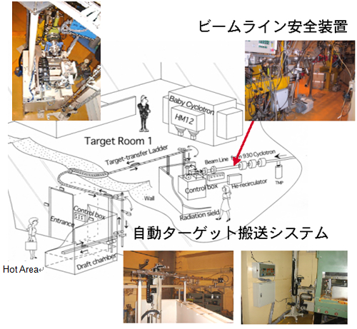 ターゲットシャトル駆動システム概要